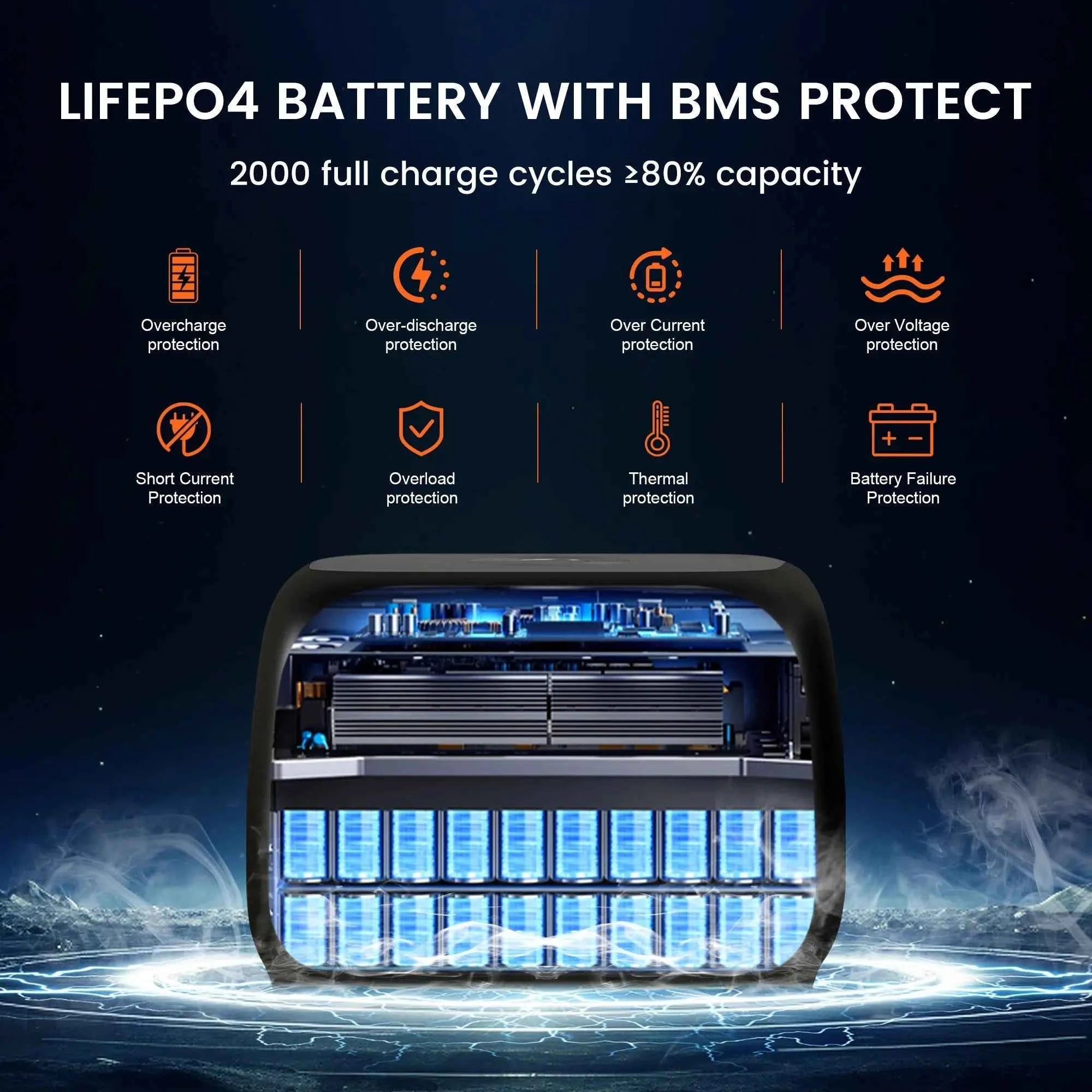 SunPower AP400: 346Wh 500W Portable LiFePO4 UPS - Ryglobalstore